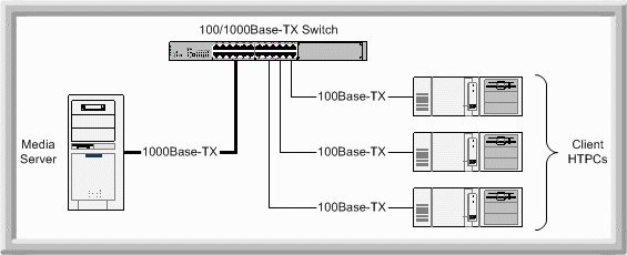 Network Diagram