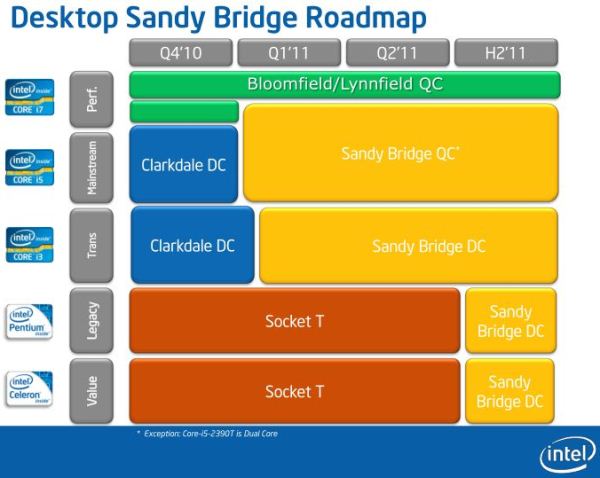 Intel Sandy Bridge Core i5 2500K and DH67BL Motherboard Missing