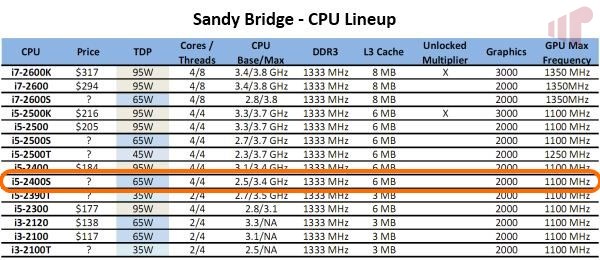 intel core i5 2400 benchmark