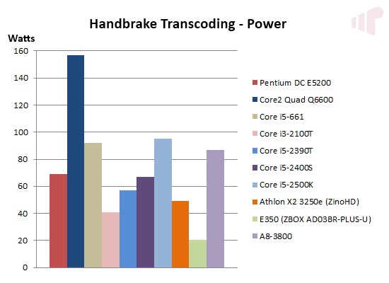 Handbrake Power