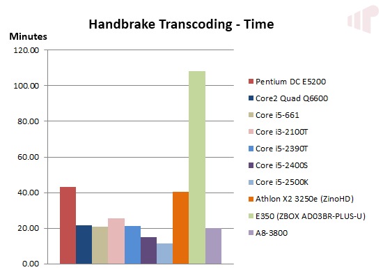 Handbrake Time