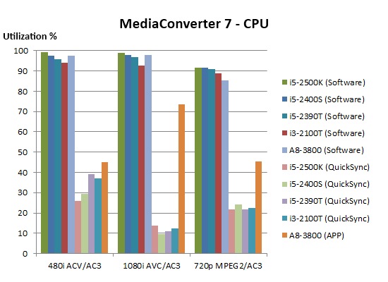 MC7 CPU