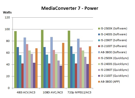 MC7 Power