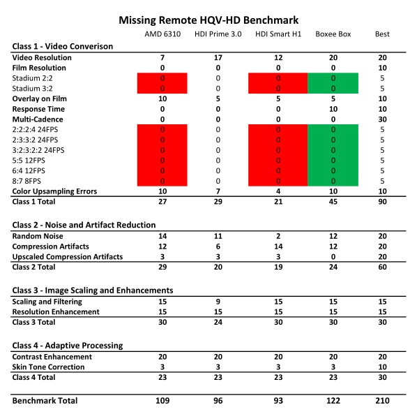 HD Smart HQV HD