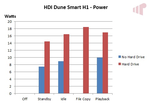 HD Smart H1 Power Use