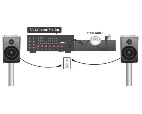 Aperion Audio Zona Wireless Speaker System - Missing Remote