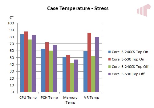 Wesena ITX5 Stress Temp