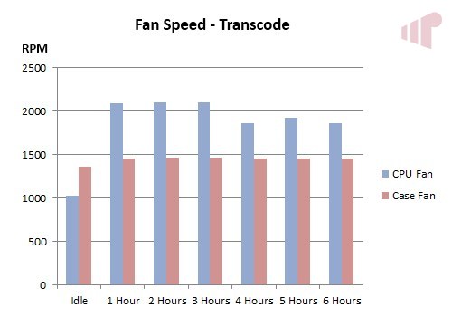 Wesena ITX5 Transcode Fan