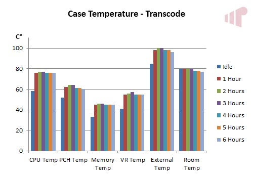 Wesena ITX5 Transcode Temp