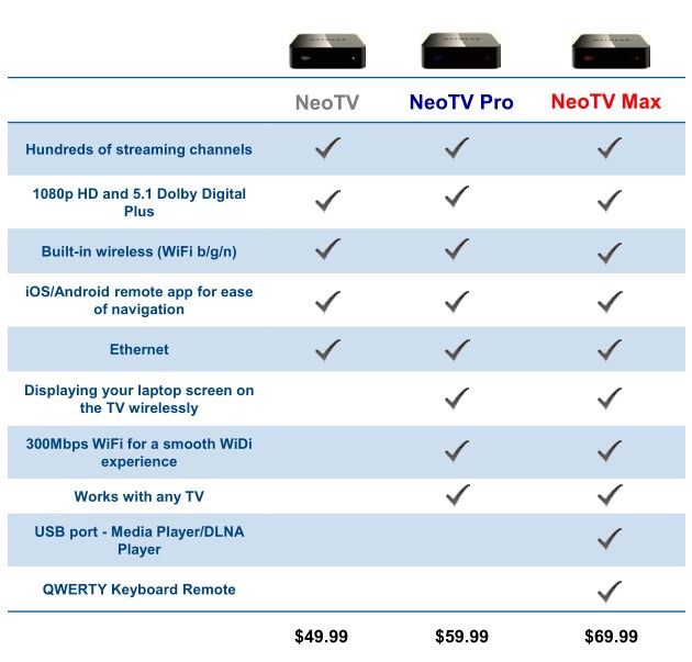 NETGEAR NeoTV Features