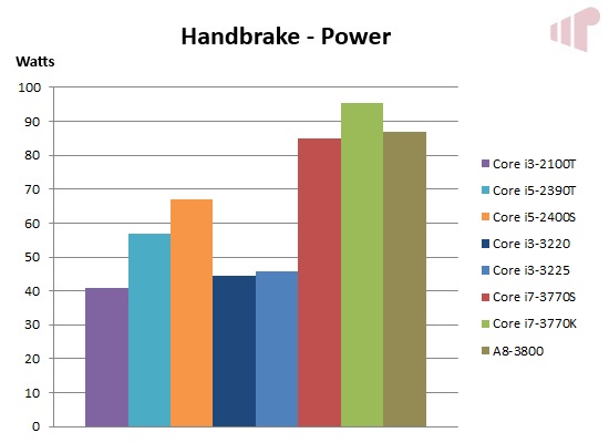 Handbrake Power