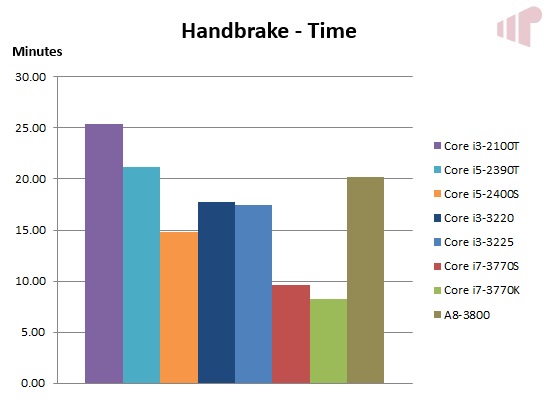 Handbrake Time