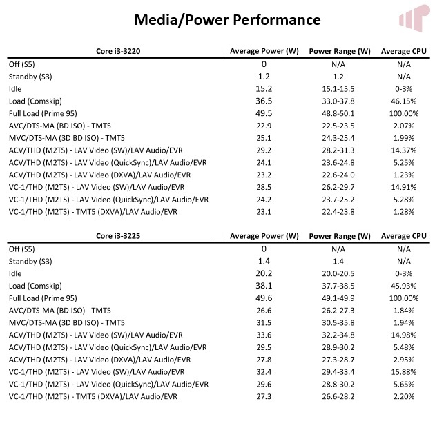 IVB i3s M/P Performance