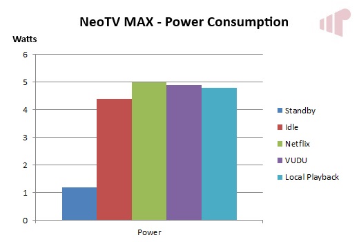 NETGEAR NeoTV MAX Power