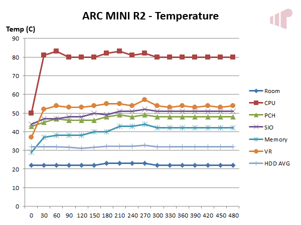 Fractal Design ARC MINI R2 Temp