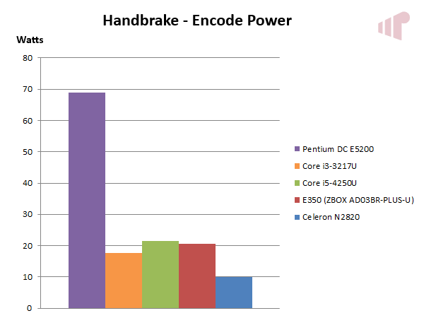 Handbrake Power