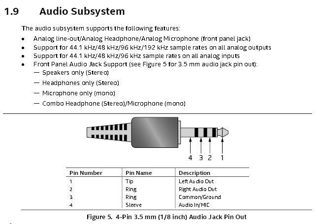 NUC5i5RYK Headphone Jack