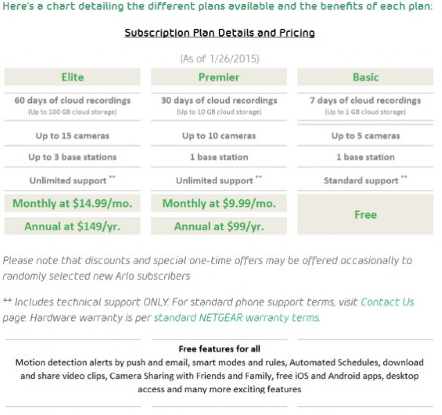 Arlo Service Plans