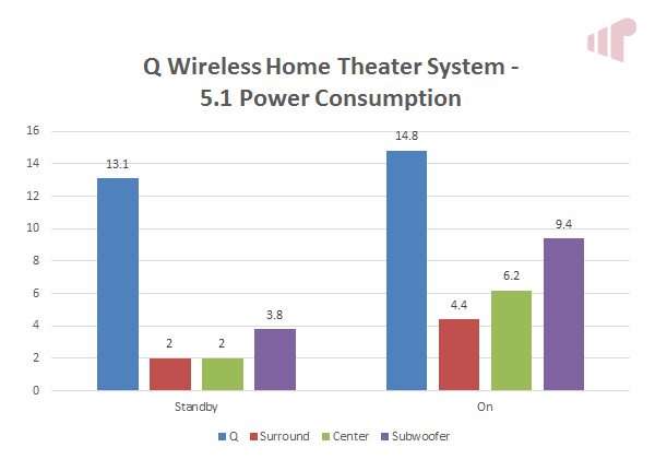 axiim Q Wireless Home Theater System power